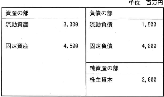 設問図