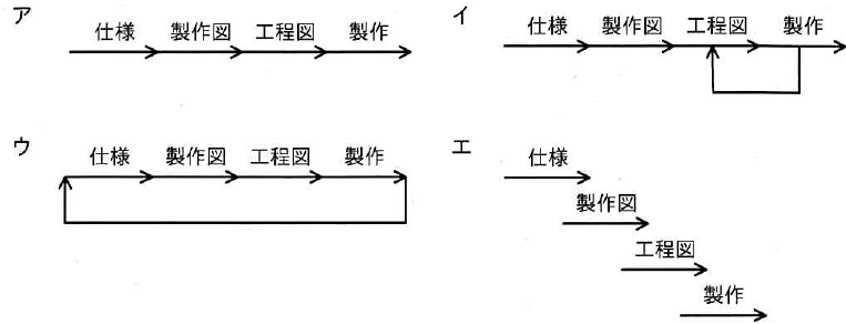 選択肢図