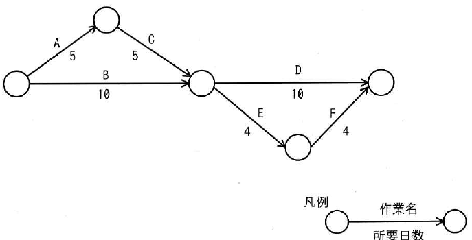 設問図