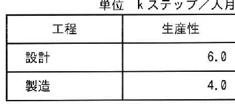 設問図