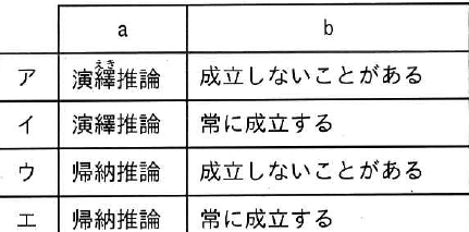設問図