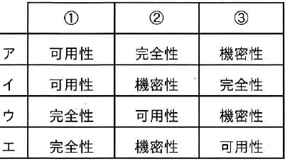 設問図