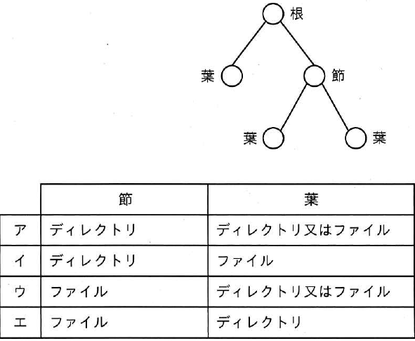 設問図