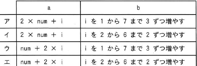 選択肢図