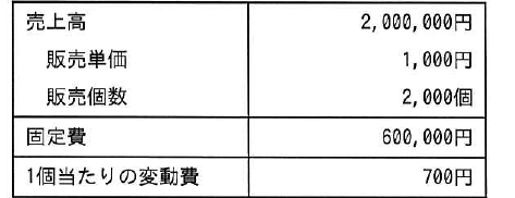設問図