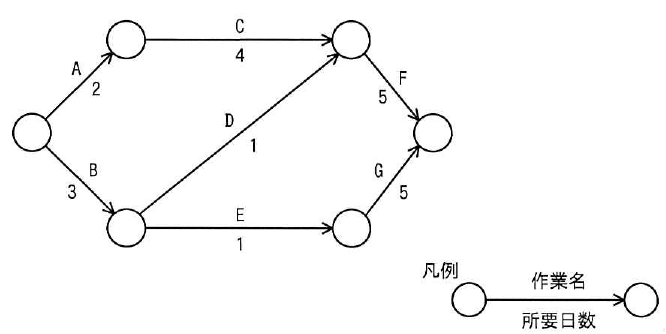 設問図