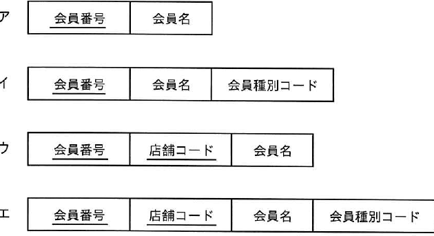 選択肢図