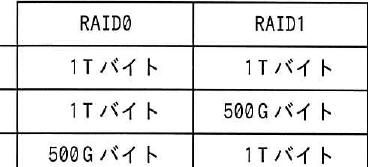選択肢図