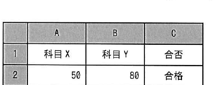 設問図