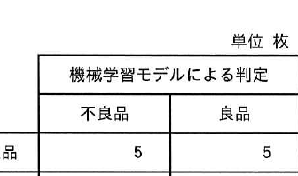 設問図