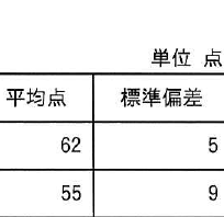 設問図