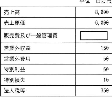 設問図
