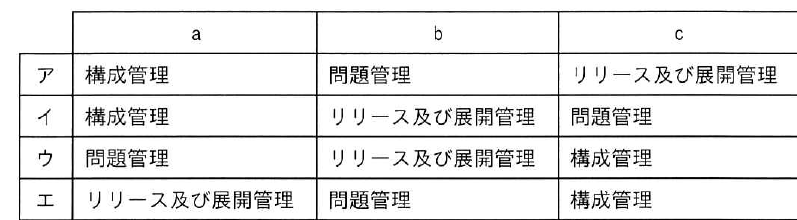 設問図