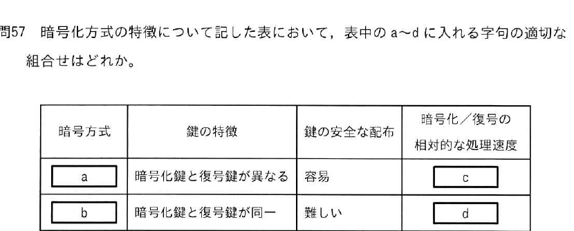 設問図
