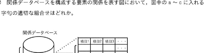 設問図