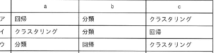 選択肢図