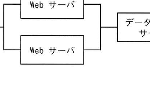 設問図