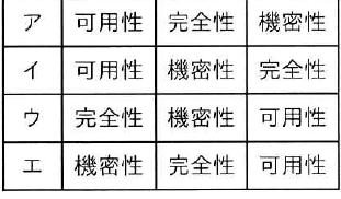 選択肢図