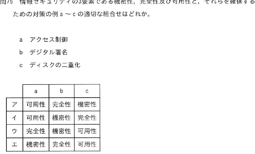 設問図