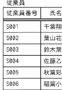 設問図
