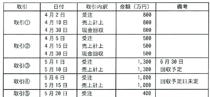 設問図