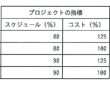 設問図