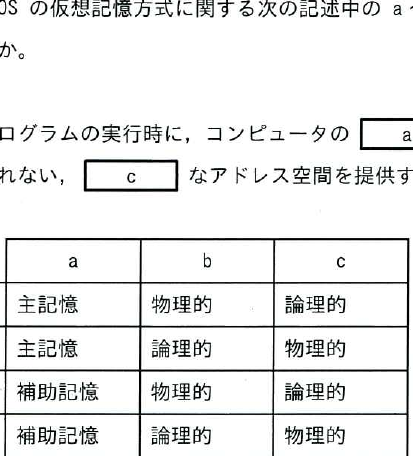 設問図