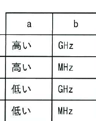 選択肢図