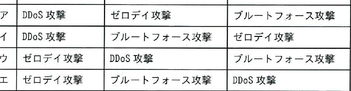 選択肢図