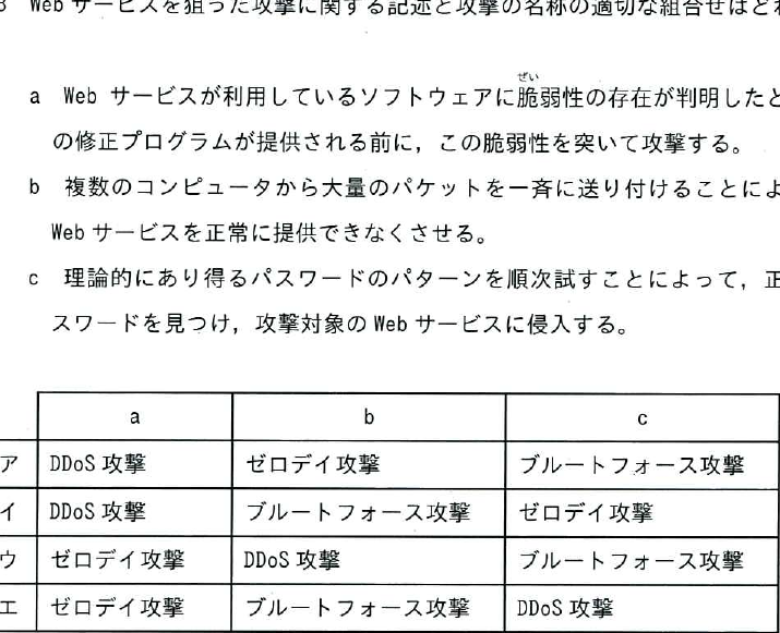 設問図