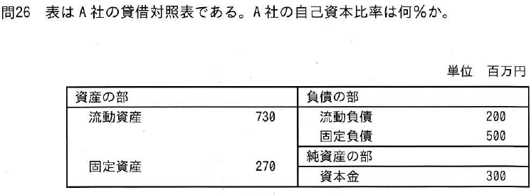 設問図