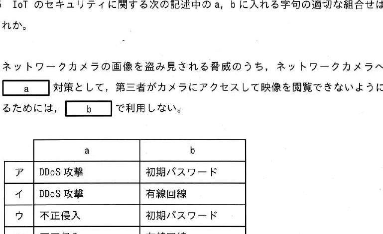設問図