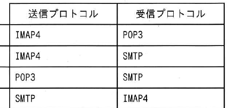 設問図