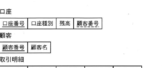 設問図