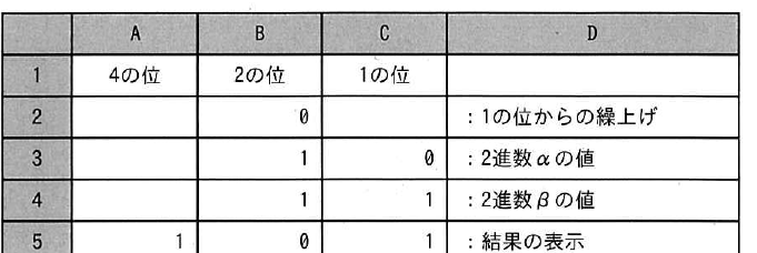 設問図