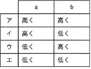 選択肢図