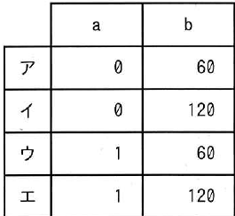 選択肢図