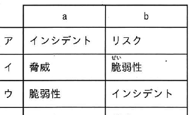 選択肢図