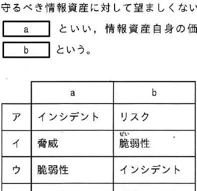 設問図