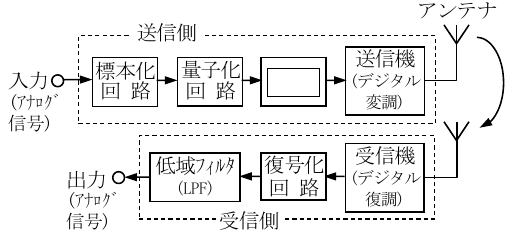 設問図