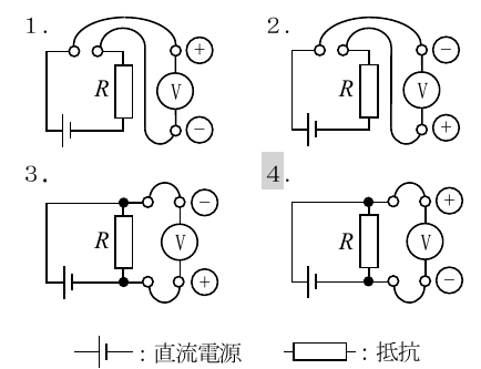 選択肢図