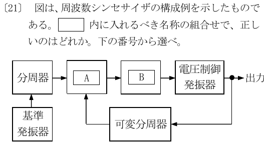 設問図