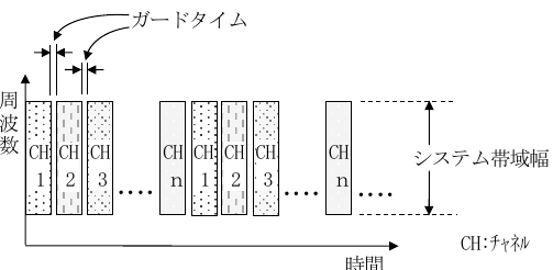 設問図