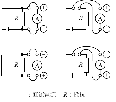 選択肢図