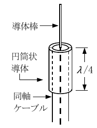 設問図