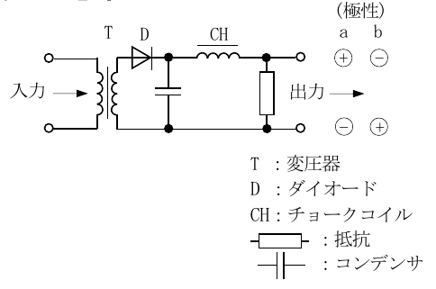 設問図