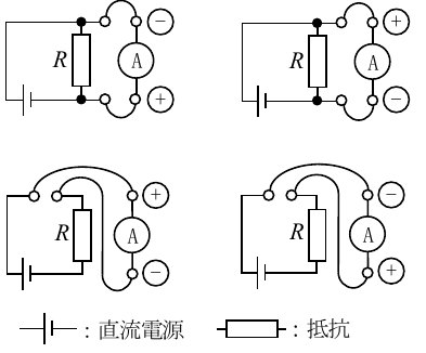 選択肢図