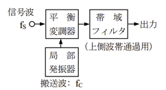設問図