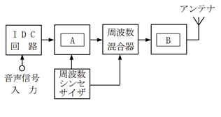 設問図